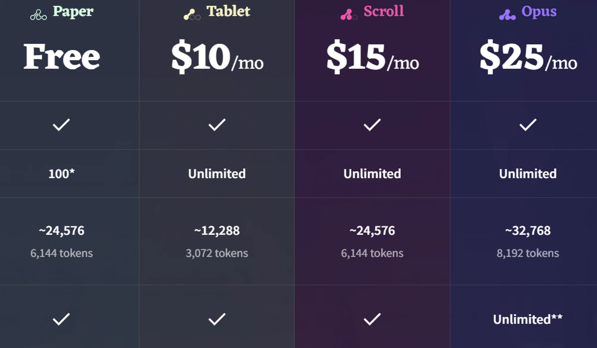 NovelAI Pricing