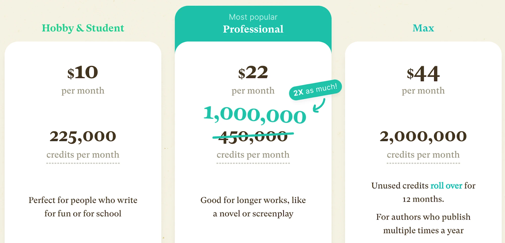 Sudowrite Pricing